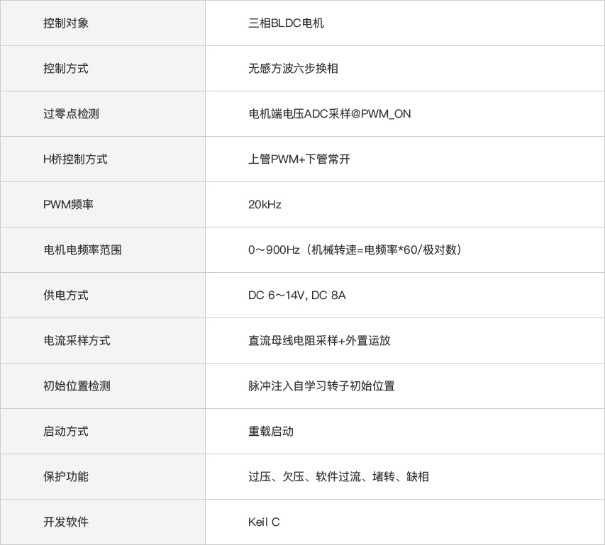 工業(yè)電子解決方案(圖3)