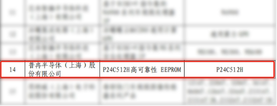 實(shí)力入選！兩款芯片錄入《上海市創(chuàng)新產(chǎn)品推薦目錄》(圖1)